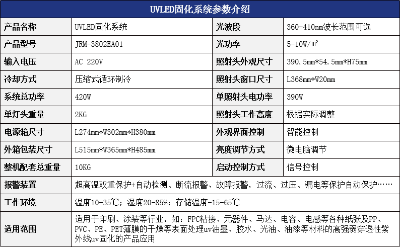 智能<a href=http://www.red-more.cn/product.html target='_blank'>uv固化</a>.png
